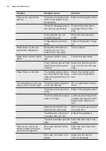 Preview for 66 page of Electrolux SK231 User Manual