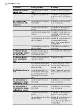 Preview for 30 page of Electrolux SK23113 User Manual