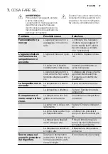 Preview for 47 page of Electrolux SK23113 User Manual