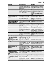 Preview for 65 page of Electrolux SK23113 User Manual