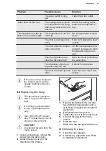 Preview for 15 page of Electrolux SK232 User Manual