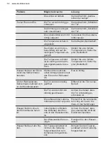 Preview for 32 page of Electrolux SK232 User Manual