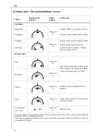 Preview for 4 page of Electrolux SSI 7020 INOX Instruction Book