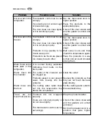 Preview for 34 page of Electrolux ST 23010 User Manual