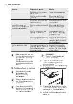 Preview for 14 page of Electrolux ST230 User Manual