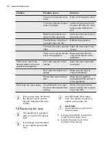 Preview for 58 page of Electrolux ST230 User Manual