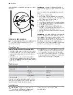 Preview for 22 page of Electrolux ST23012 User Manual