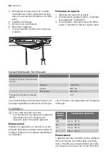 Preview for 22 page of Electrolux ST401CNN10 User Manual