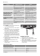 Preview for 34 page of Electrolux ST401CNN10 User Manual