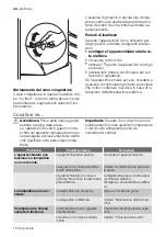 Preview for 44 page of Electrolux ST401CNN10 User Manual