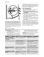 Preview for 10 page of Electrolux ST401SCN10 User Manual