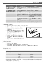 Preview for 21 page of Electrolux SU96000-6I User Manual