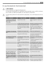 Preview for 31 page of Electrolux SU96000-6I User Manual