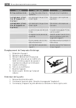 Preview for 32 page of Electrolux SU96000-6I User Manual