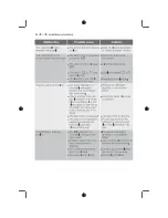 Предварительный просмотр 26 страницы Electrolux Swissline GL EWF 1082 User Manual