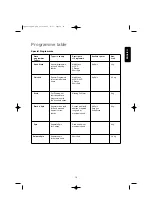 Предварительный просмотр 19 страницы Electrolux Swissline L EWF 1090 Instruction Booklet