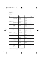 Предварительный просмотр 40 страницы Electrolux Swissline L EWF 1090 Instruction Booklet