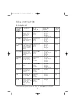 Предварительный просмотр 62 страницы Electrolux Swissline L EWF 1090 Instruction Booklet