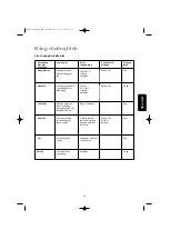 Предварительный просмотр 63 страницы Electrolux Swissline L EWF 1090 Instruction Booklet