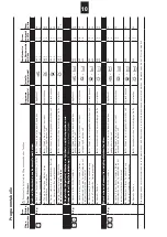 Предварительный просмотр 10 страницы Electrolux SWISSLINE TW SL5M 100 Instructions For Use Manual