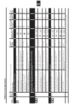 Предварительный просмотр 26 страницы Electrolux SWISSLINE TW SL5M 100 Instructions For Use Manual