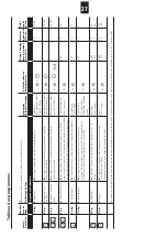 Предварительный просмотр 27 страницы Electrolux SWISSLINE TW SL5M 100 Instructions For Use Manual