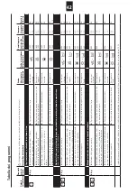 Предварительный просмотр 42 страницы Electrolux SWISSLINE TW SL5M 100 Instructions For Use Manual