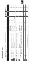 Предварительный просмотр 43 страницы Electrolux SWISSLINE TW SL5M 100 Instructions For Use Manual