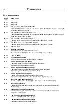 Preview for 14 page of Electrolux T41200 Programming Manual