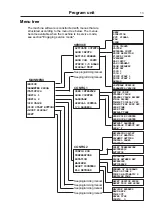 Предварительный просмотр 13 страницы Electrolux T4130 Service Manual