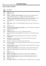 Предварительный просмотр 42 страницы Electrolux T4130 Service Manual