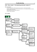 Предварительный просмотр 47 страницы Electrolux T4130 Service Manual