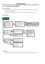 Предварительный просмотр 52 страницы Electrolux T4130 Service Manual