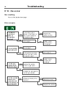 Предварительный просмотр 56 страницы Electrolux T4130 Service Manual