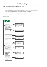 Предварительный просмотр 66 страницы Electrolux T4130 Service Manual