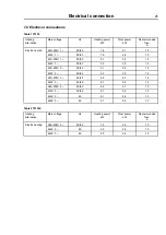 Preview for 25 page of Electrolux T5130 Installation Manual