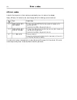 Preview for 20 page of Electrolux T5190 Operating Manual