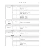 Предварительный просмотр 67 страницы Electrolux T5190LE Service Manual