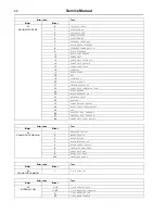 Предварительный просмотр 68 страницы Electrolux T5190LE Service Manual