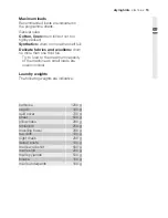 Preview for 15 page of Electrolux TAL1E100 User Manual