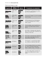 Preview for 16 page of Electrolux TAL1E100 User Manual