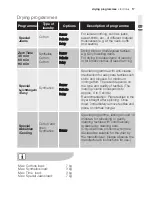 Preview for 17 page of Electrolux TAL1E100 User Manual