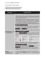 Preview for 18 page of Electrolux TAL1E100 User Manual