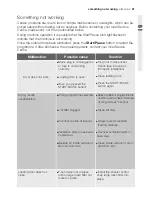 Preview for 21 page of Electrolux TAL1E100 User Manual