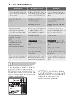 Preview for 22 page of Electrolux TAL1E100 User Manual