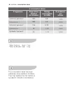 Preview for 24 page of Electrolux TAL1E100 User Manual