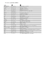 Preview for 30 page of Electrolux TAL1E100 User Manual