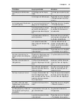 Предварительный просмотр 25 страницы Electrolux TC 152 User Manual