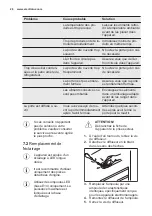 Предварительный просмотр 26 страницы Electrolux TC 152 User Manual