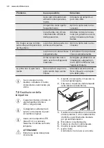 Предварительный просмотр 40 страницы Electrolux TC 152 User Manual